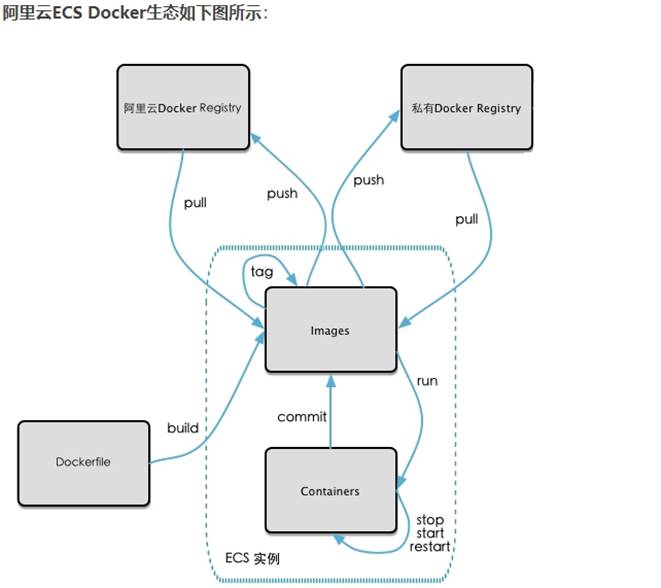 3.Docker镜像 - 图17