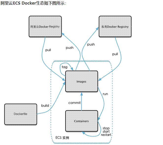 3.Docker镜像 - 图26