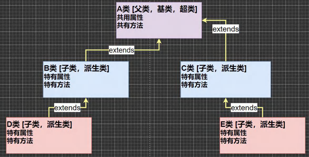 image-20220607182752026.png