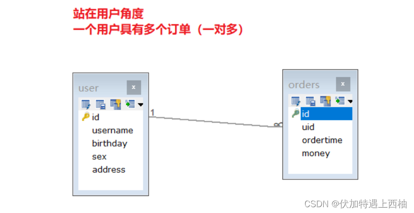 Mybatis多表操作 - 图4