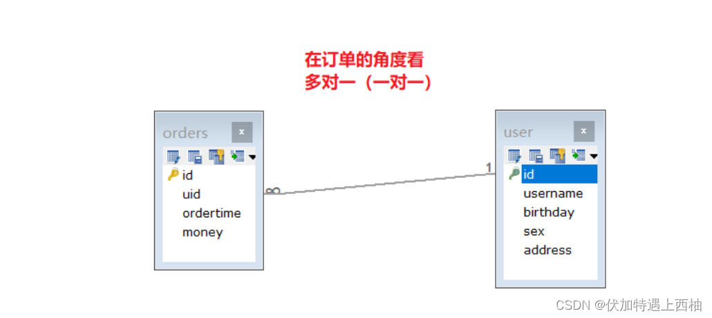 Mybatis多表操作 - 图2