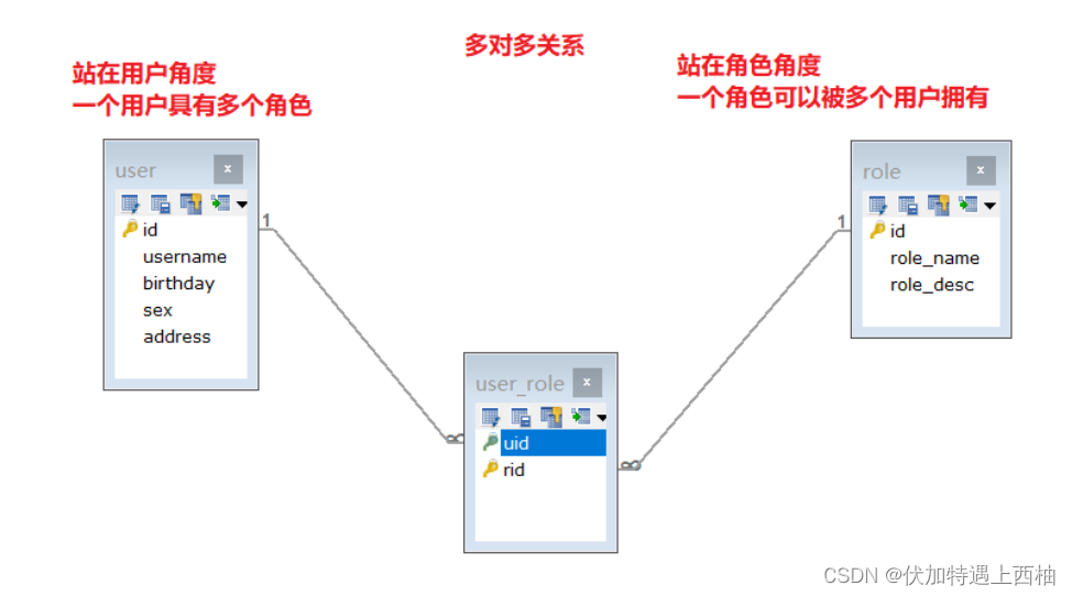 Mybatis多表操作 - 图7