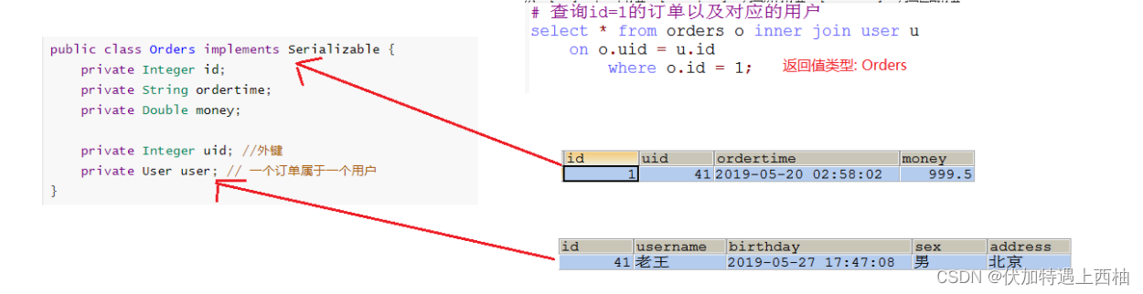 Mybatis多表操作 - 图3