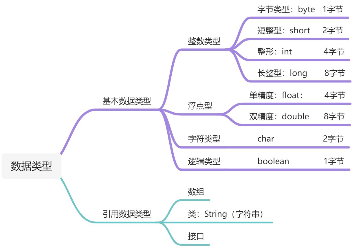 2、基础语法 - 图1