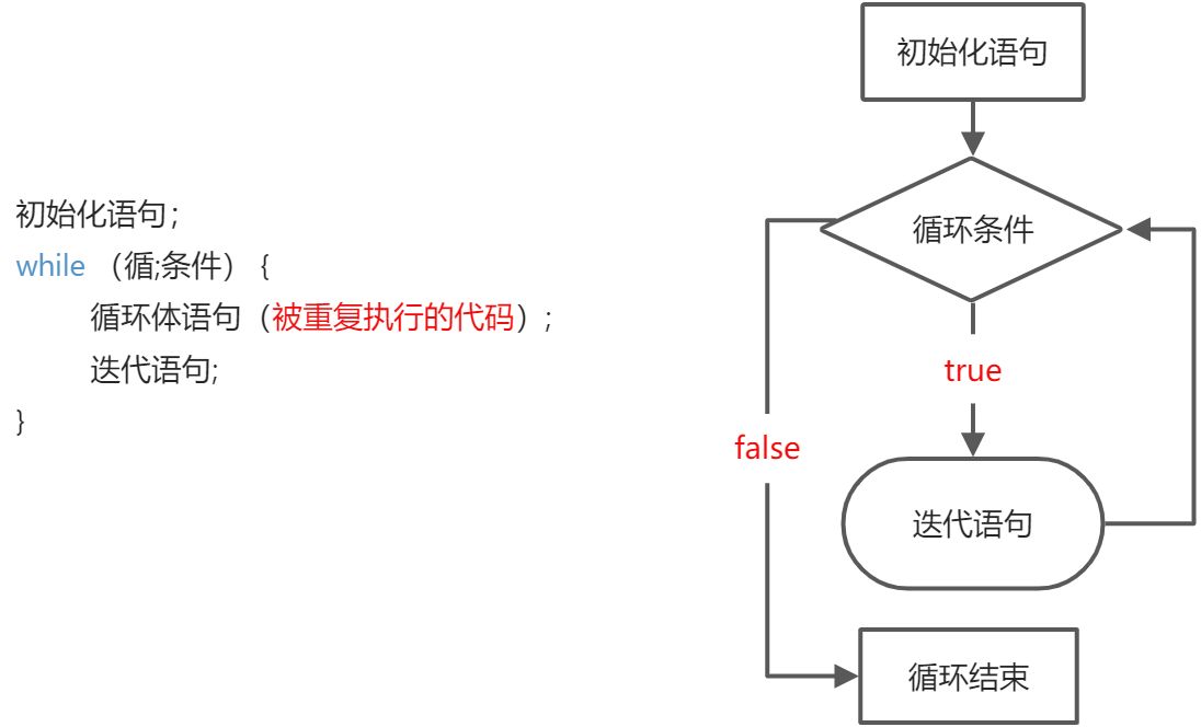 3、程序流程控制语句 - 图2