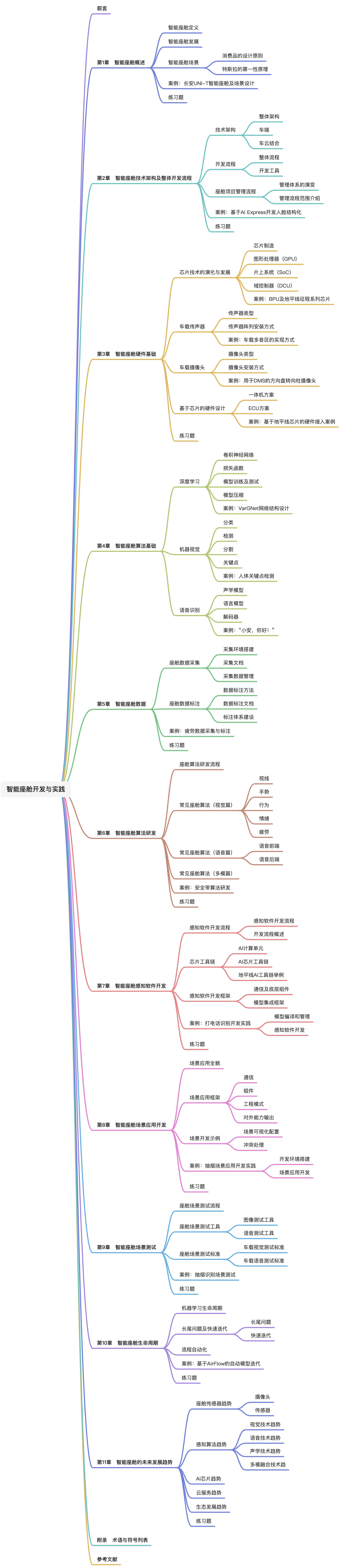 智能座舱开发与实践 学习笔记 - 图1