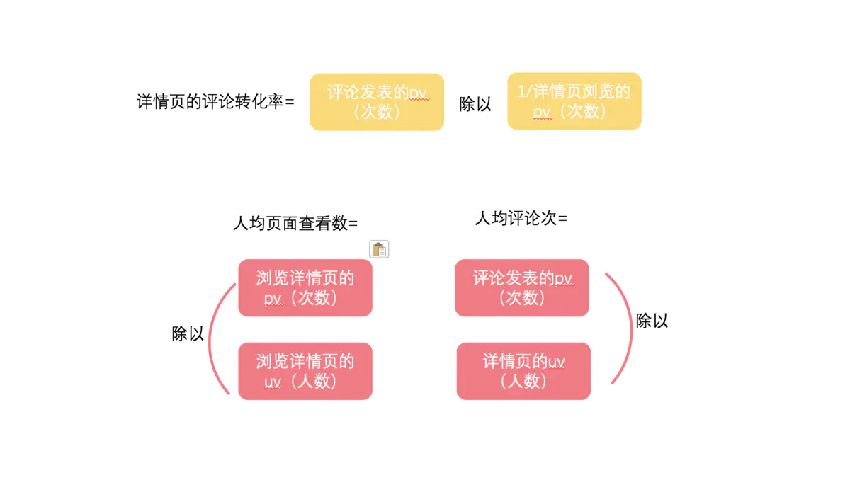 数据分析中常用的数据指标有那些 - 图1