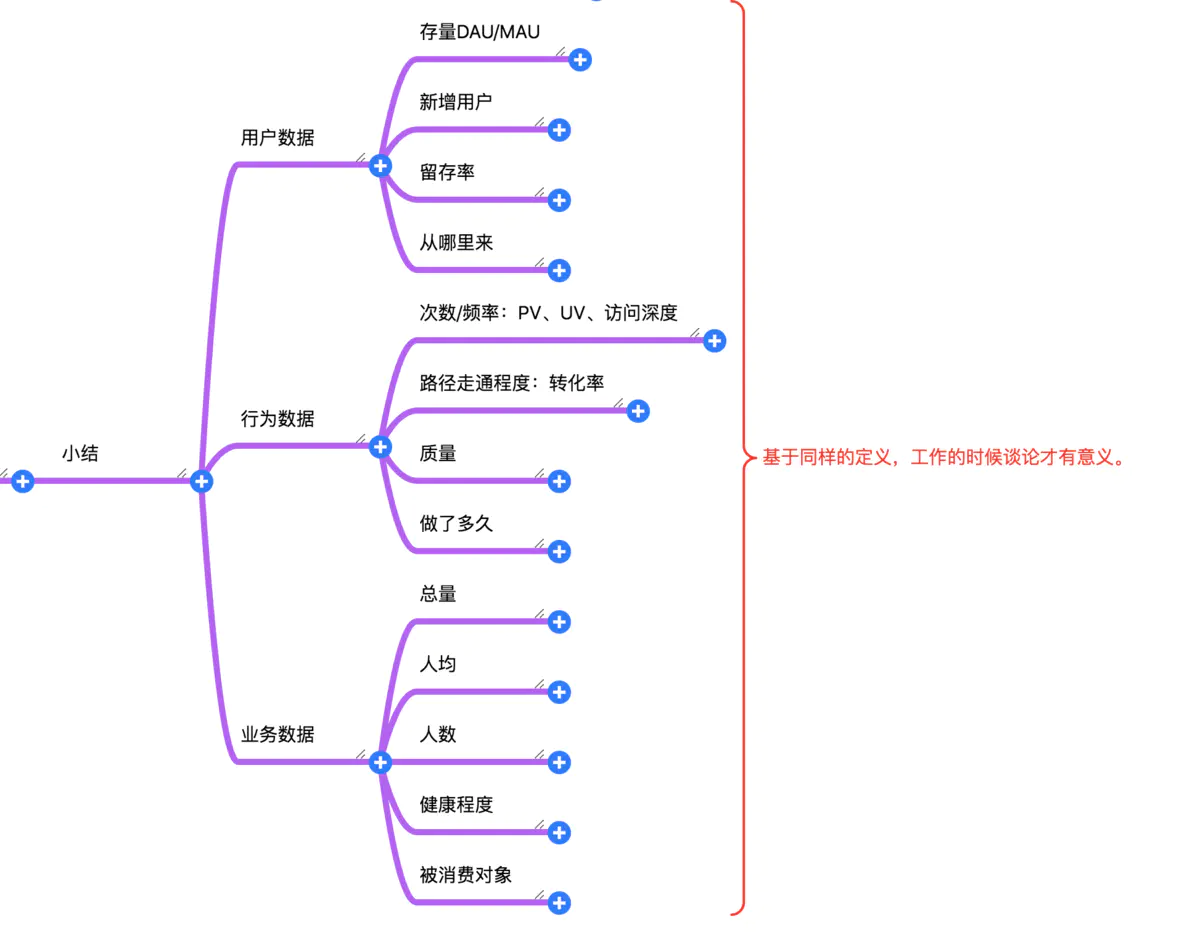 数据分析中常用的数据指标有那些 - 图3