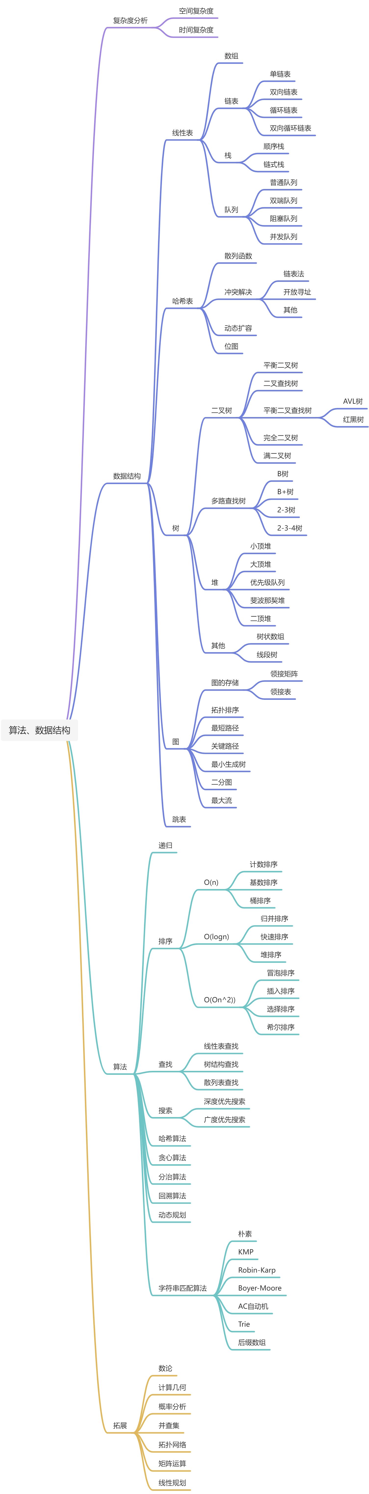 算法与数据结构 - 图1