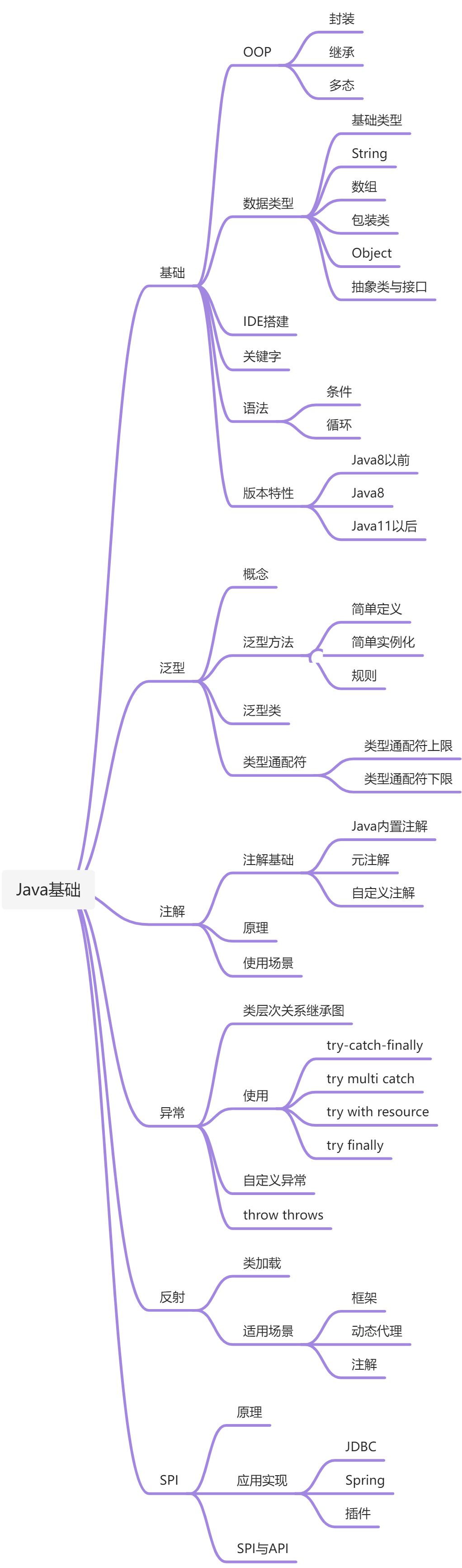 Java语言基础 - 图1