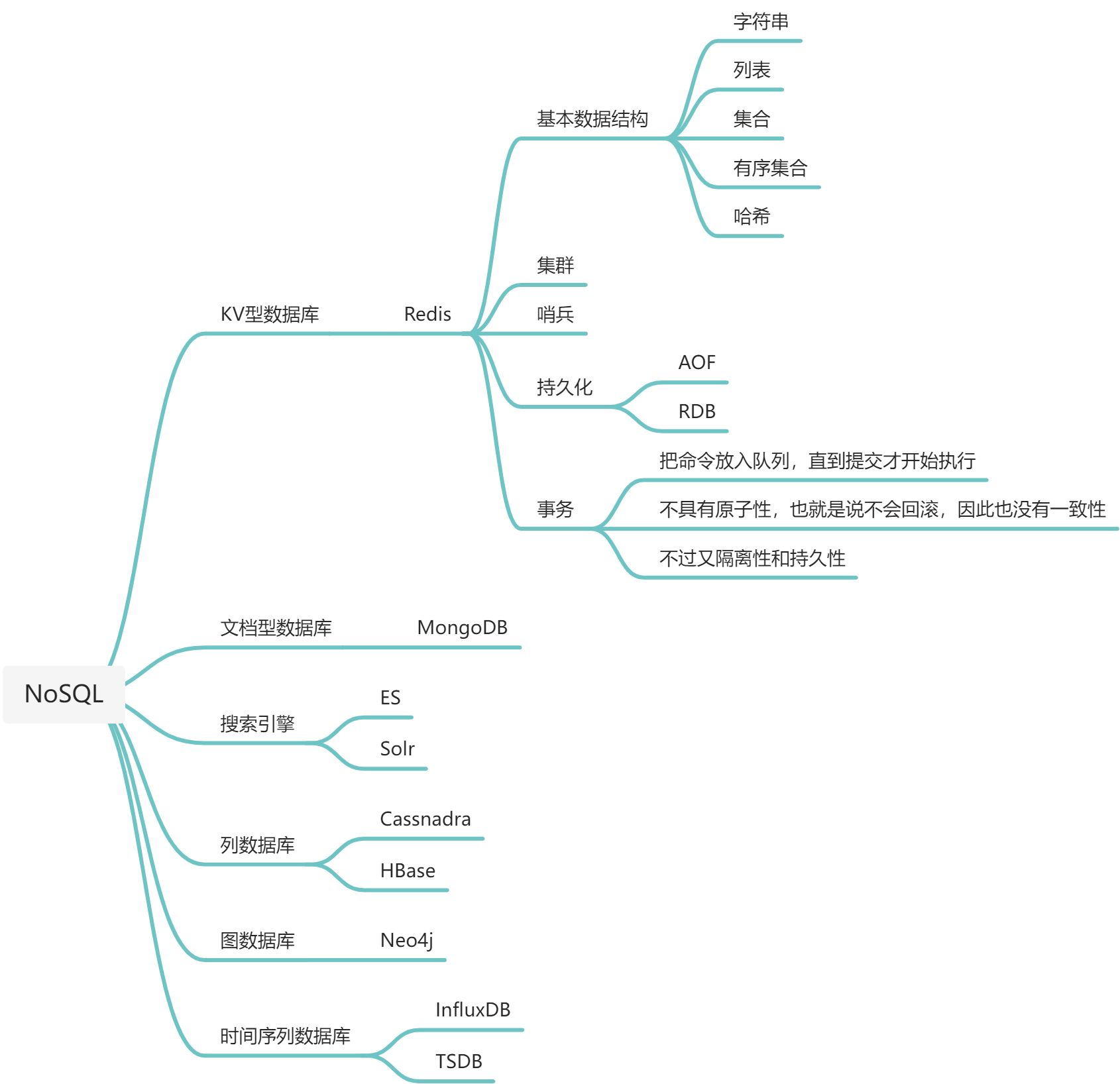 NoSQL - 图1