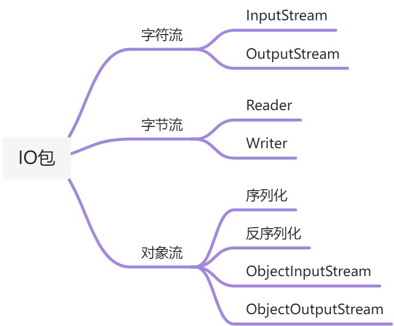 IO包 - 图1