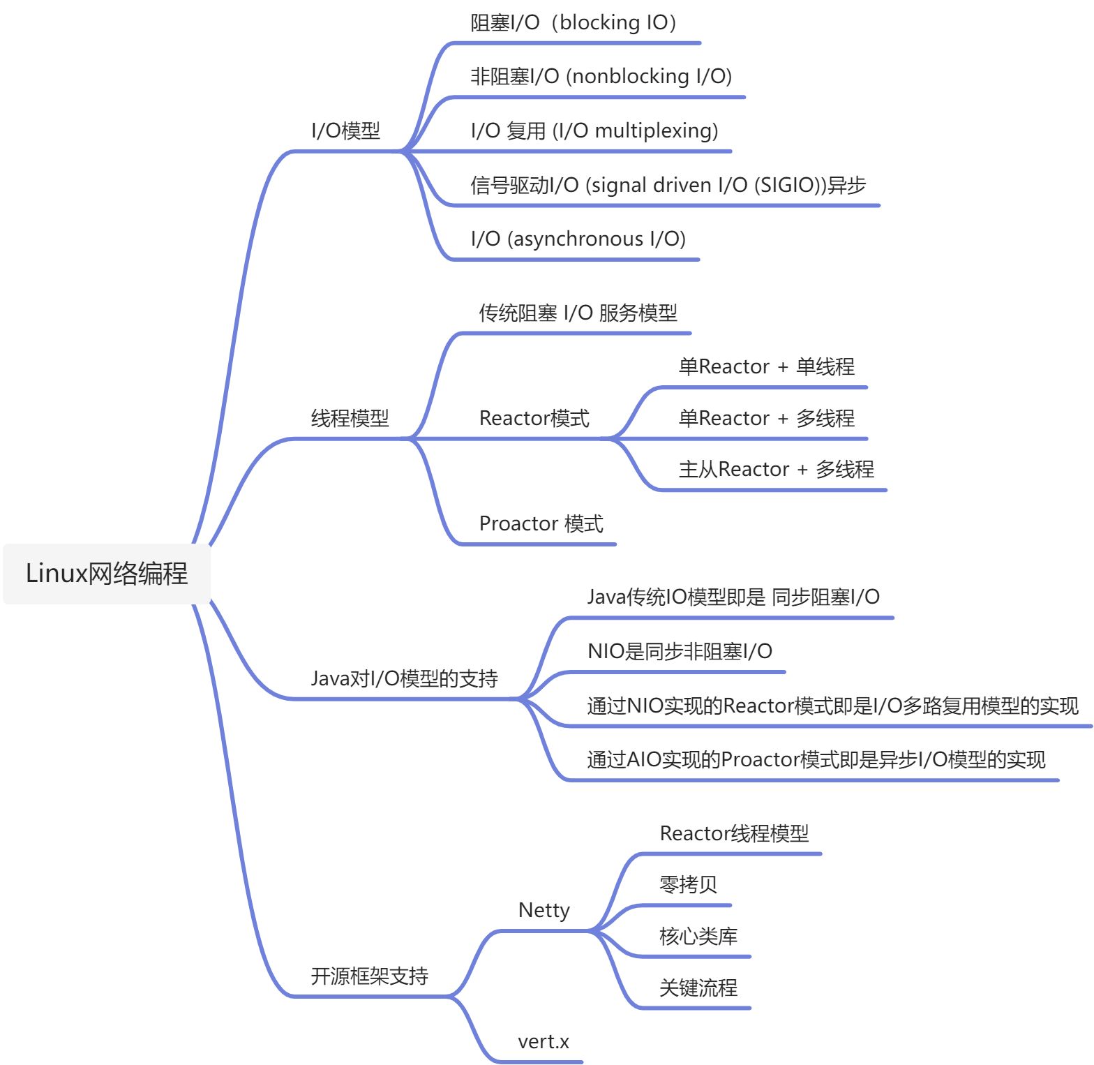 Linux网络编程 - 图1