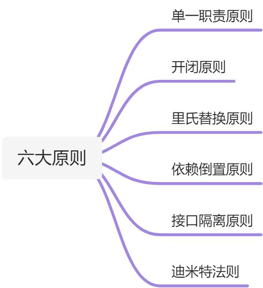 六大原则 - 图1