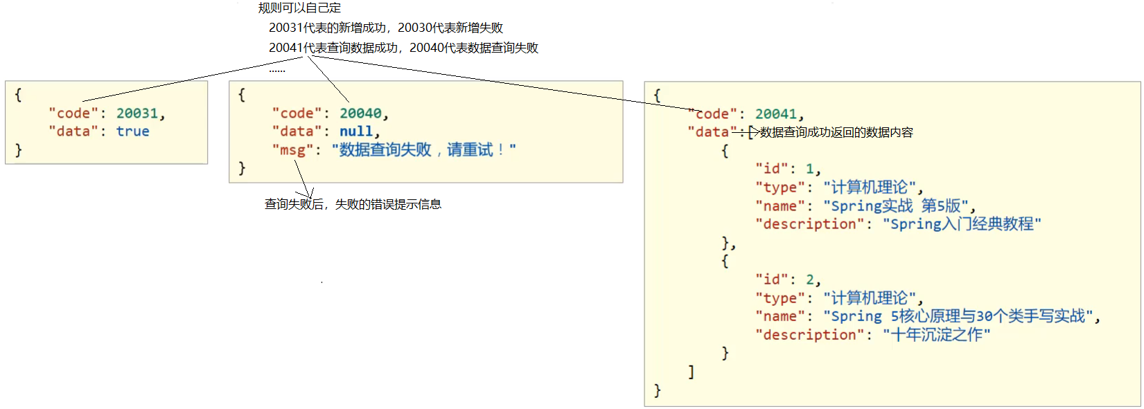 SpringMVC_day02 - 图14