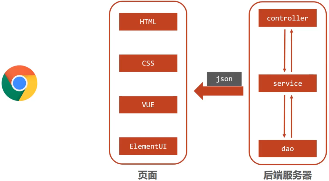 SpringMVC_day01 - 图3