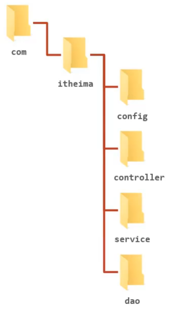 SpringMVC_day01 - 图15