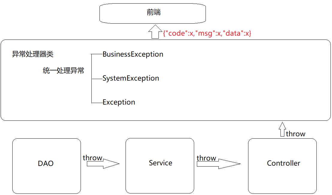 SpringMVC_day02 - 图28