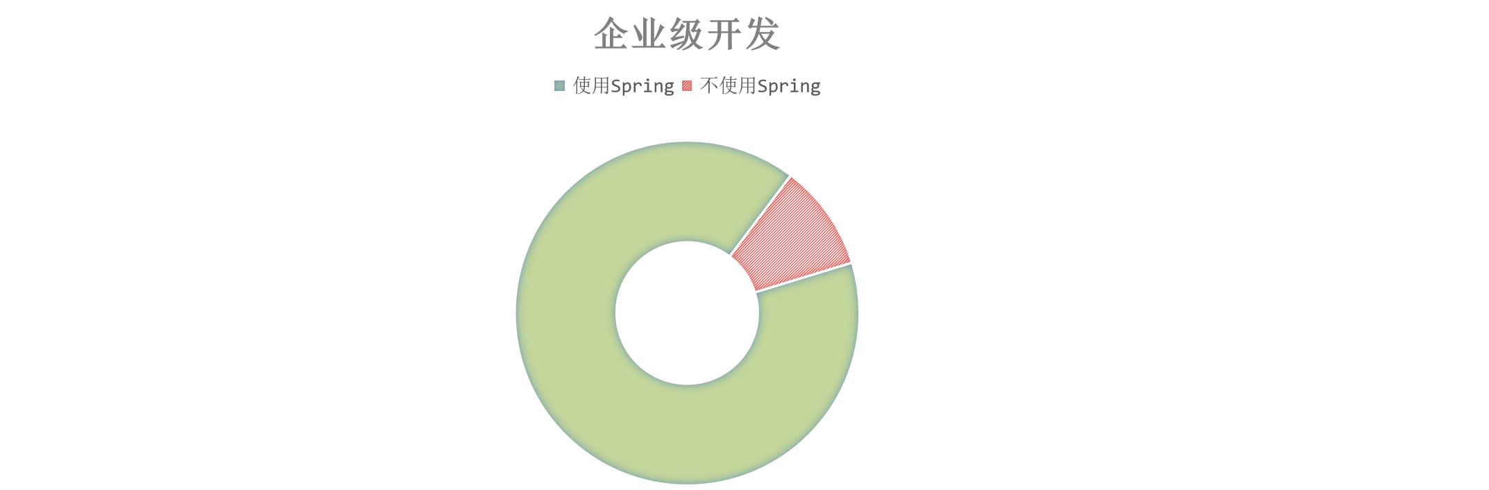 Spring_day01 - 图1