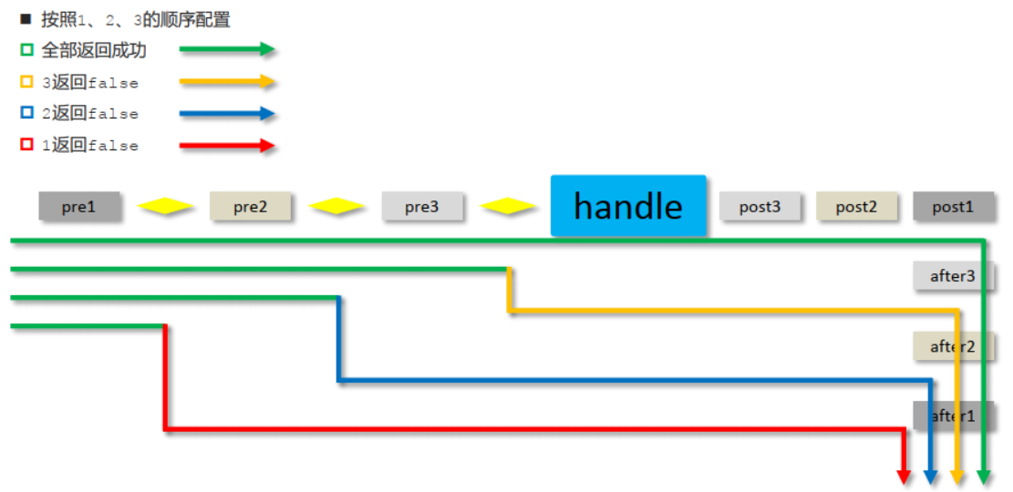 SpringMVC_day02 - 图42