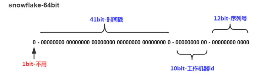 MyBatisPlus - 图49