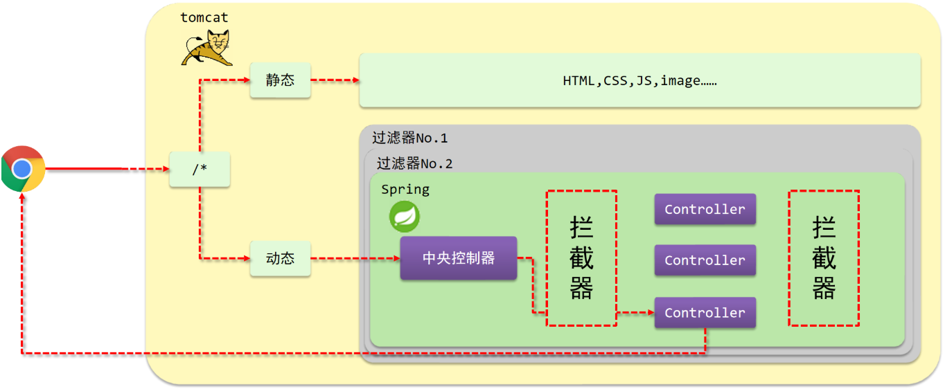 SpringMVC_day02 - 图37