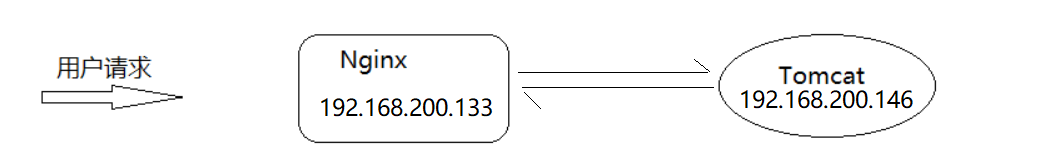 Nginx_day05 - 图1