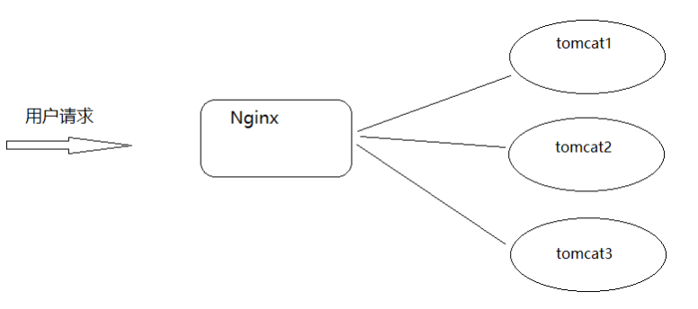 Nginx_day05 - 图9