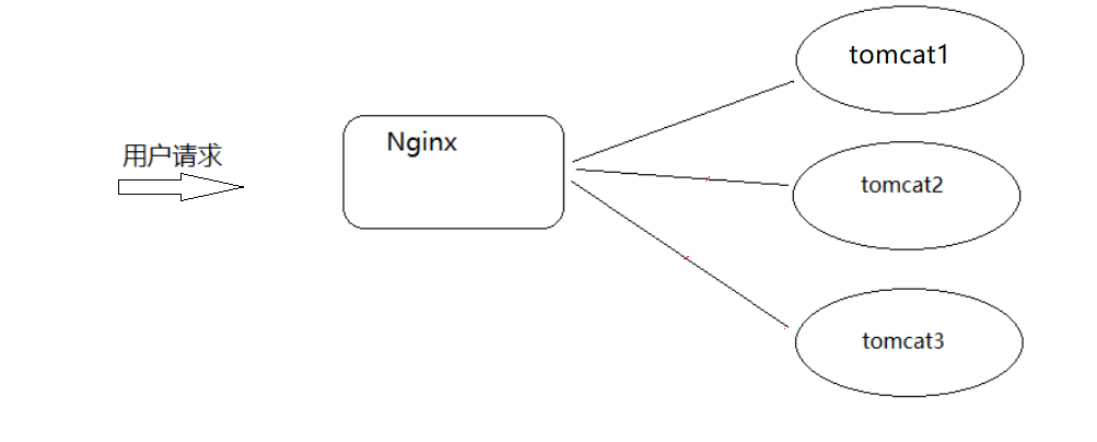 Nginx_day05 - 图13