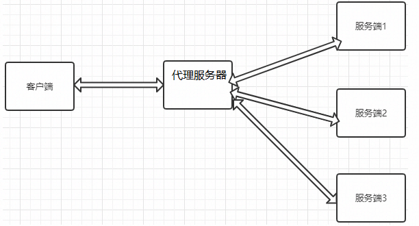 Nginx_day03 - 图6