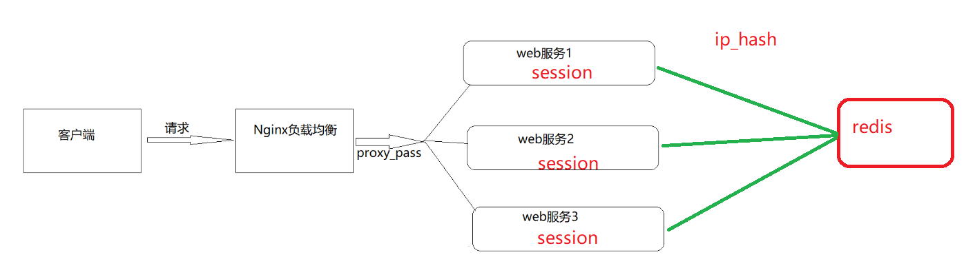 Nginx_day04 - 图8