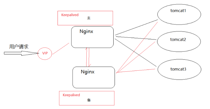 Nginx_day05 - 图15