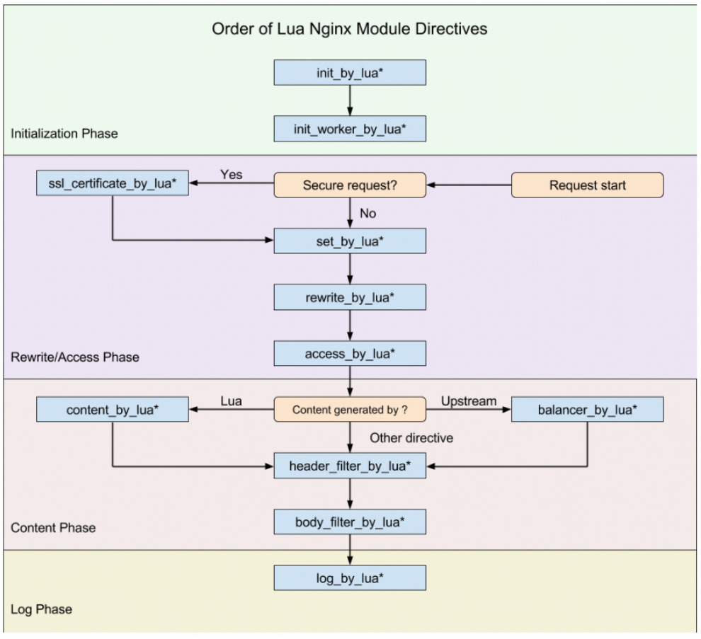 Nginx_day05 - 图39