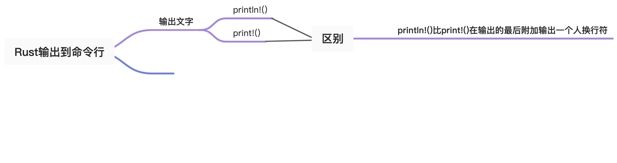 Day03 Rust 输出到命令行 - 图1