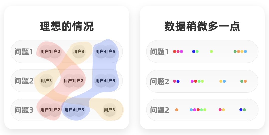 你做的“用户画像”是一页废纸 - 图4