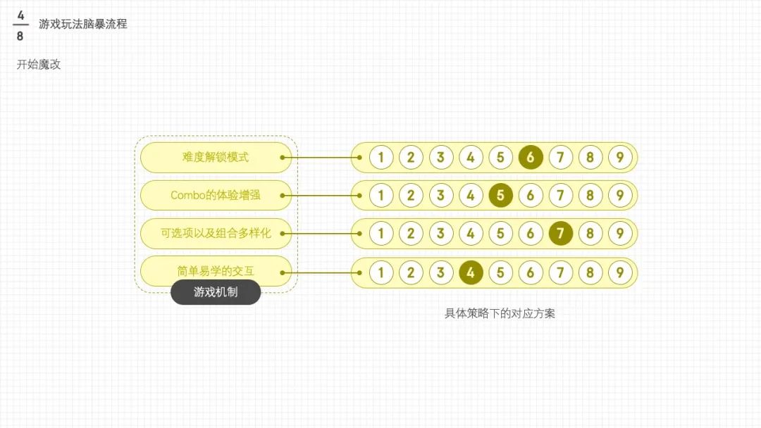 万字干货长文: 值得学习的「电商游戏设计与策划」大法 - 图42