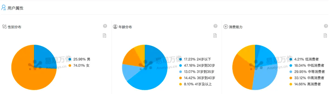 ✨原来外卖的地址是这么设计的 - 图5