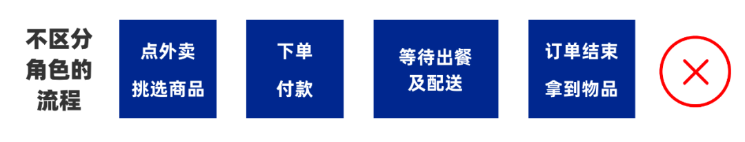 ✨关于优化体验地图的一些小秘诀 - 图1