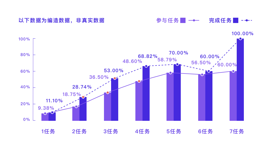 设计与数据-方法/模型/思路全掌握 - 图12