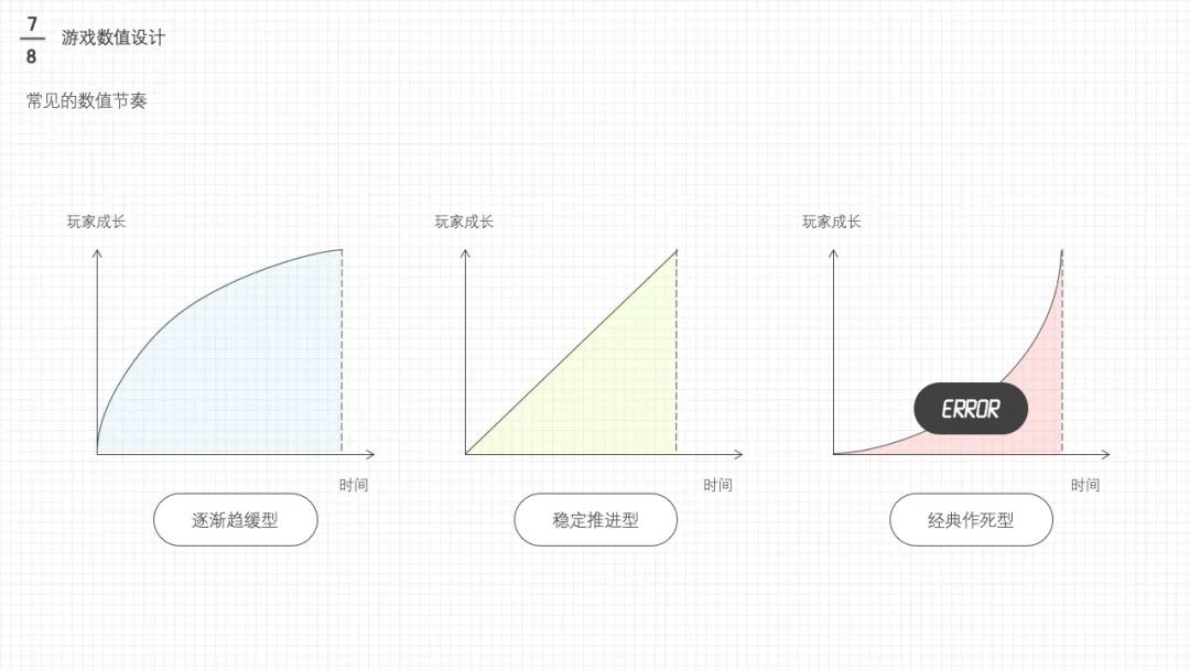 万字干货长文: 值得学习的「电商游戏设计与策划」大法 - 图71