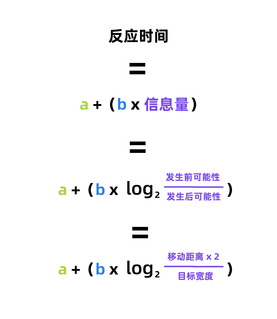 不要从“交互设计定理”入门交互设计 - 图7