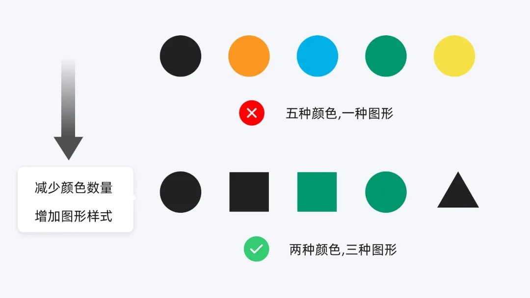 色彩无障碍指南: 如何让色盲用户获取色彩信息 - 图29