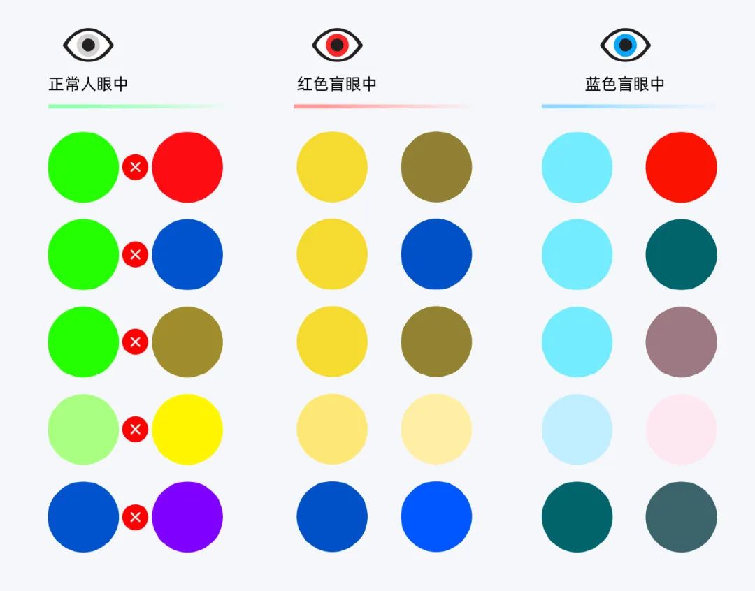 色彩无障碍指南: 如何让色盲用户获取色彩信息 - 图46