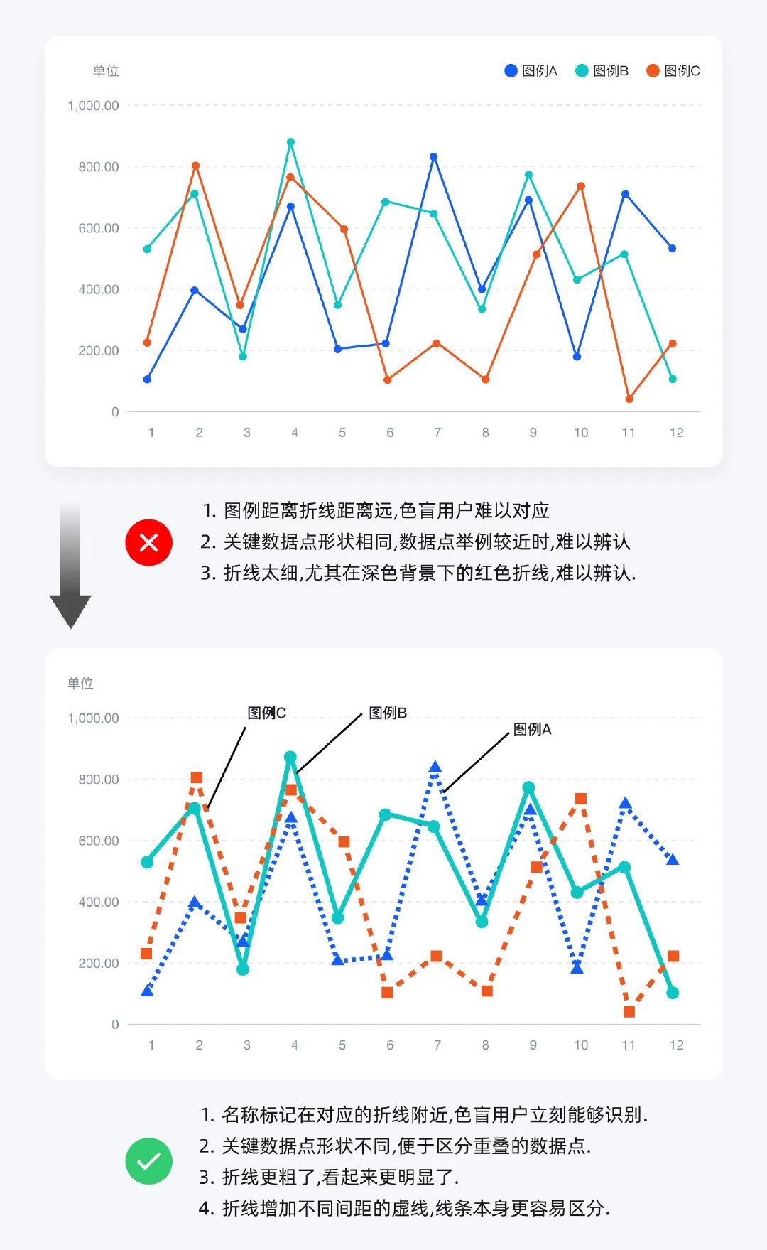 色彩无障碍指南: 如何让色盲用户获取色彩信息 - 图34