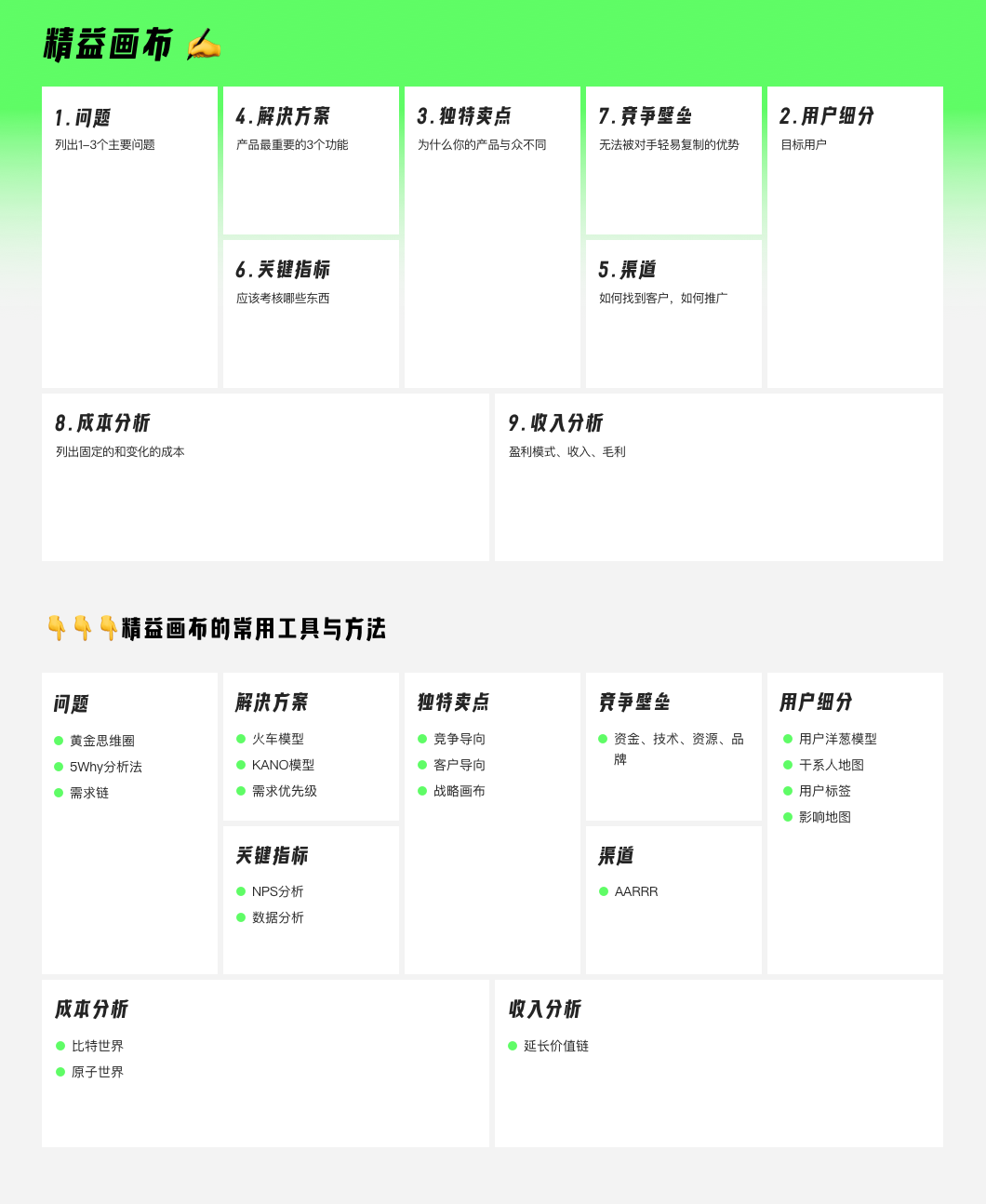 方法论 | 八种常用的竞品分析指南 - 图7