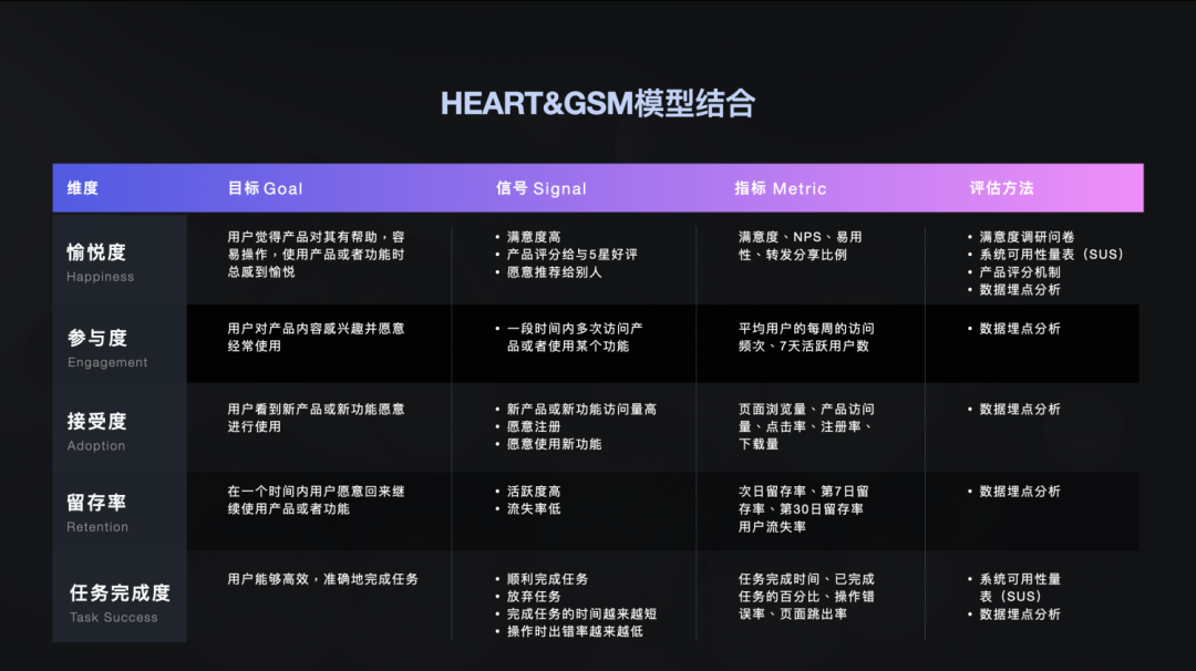 体验设计度量，看这一篇就够了（上篇） - 图10