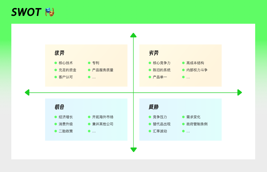 方法论 | 八种常用的竞品分析指南 - 图9