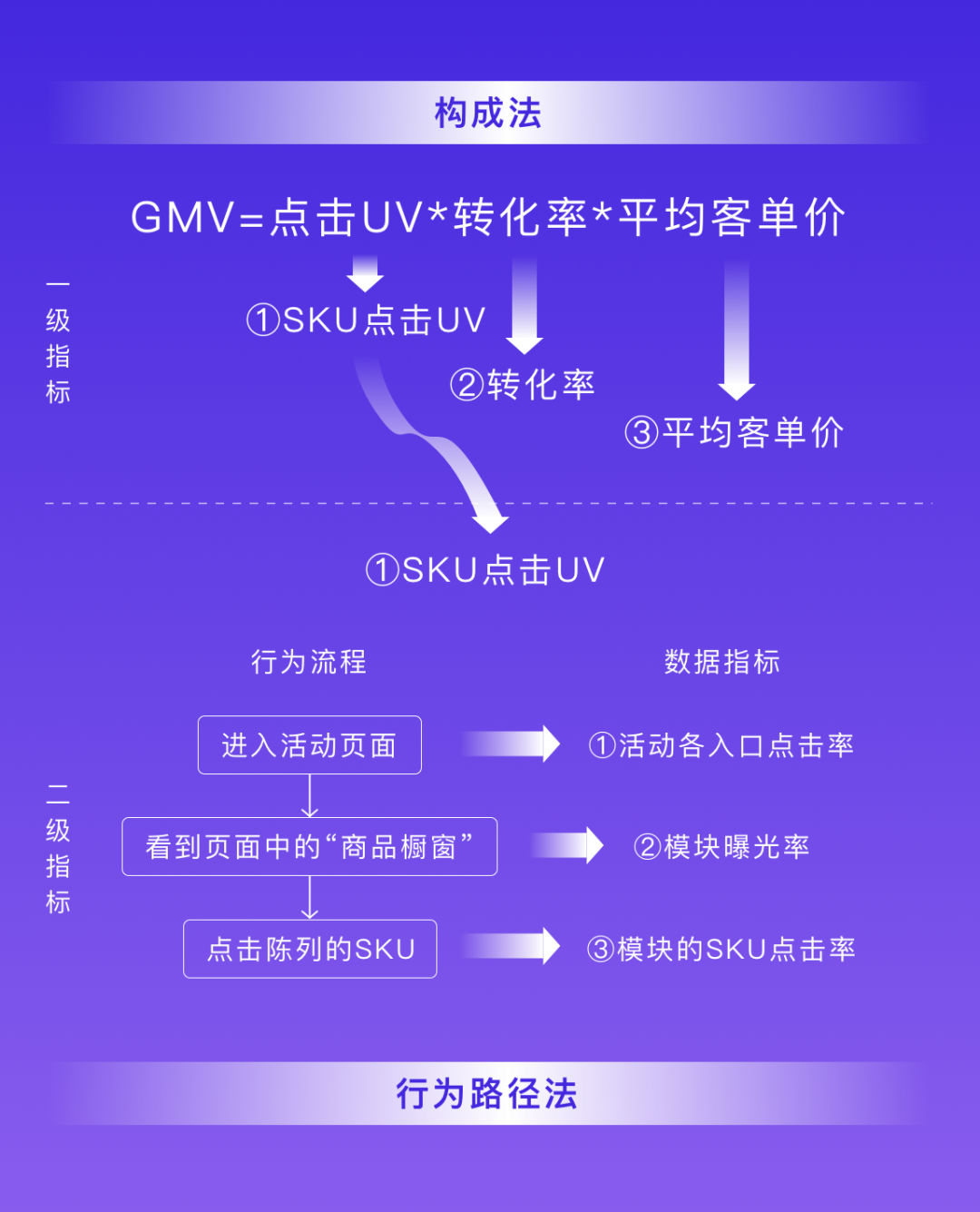 设计与数据-方法/模型/思路全掌握 - 图3