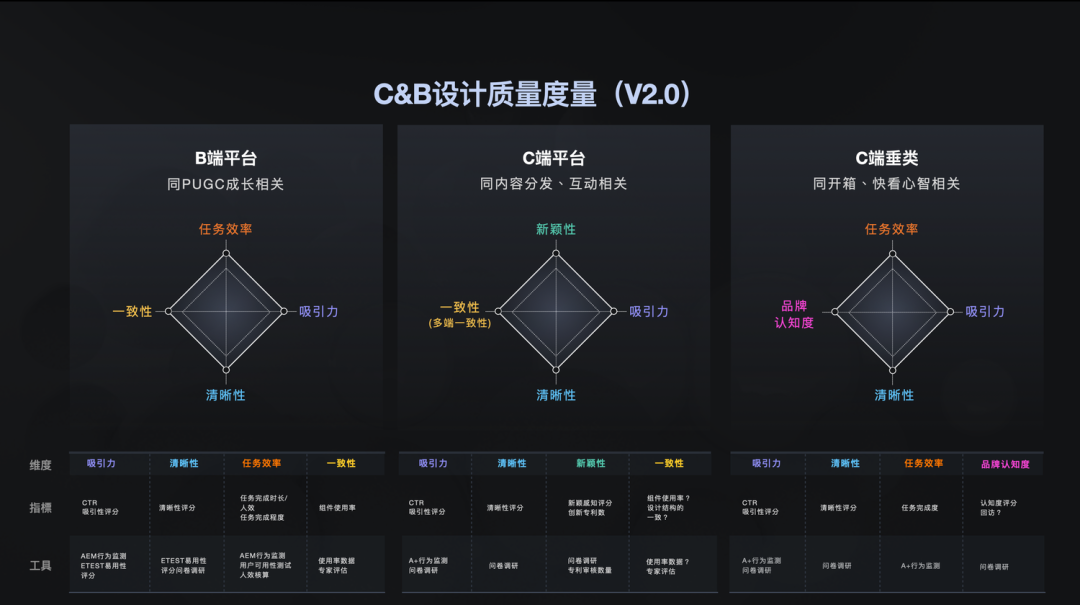 体验设计度量，看这一篇就够了（上篇） - 图26