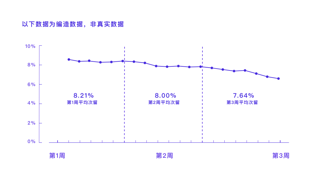 设计与数据-方法/模型/思路全掌握 - 图15